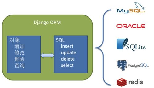 一文带你了解微服务架构和设计 从单体到分布式的演进与实践