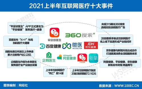 15张原创图看透上半年生活服务电商发生了什么 信息系统集成服务