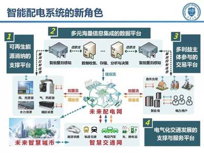智能配电系统的集成化演进 天津大学王成山教授的技术思考